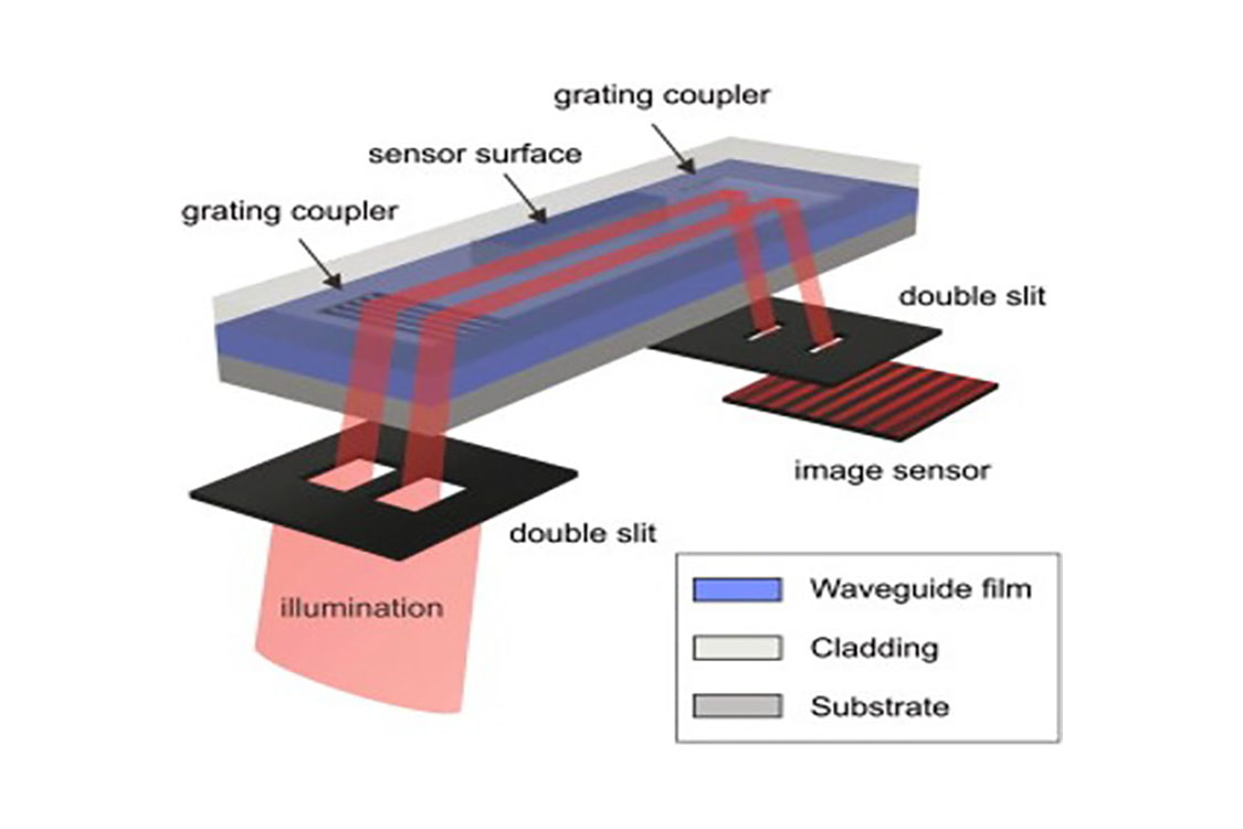 Chemical Detection Diagram